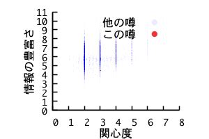 誠成公倫 歌唱劇|誠成公倫